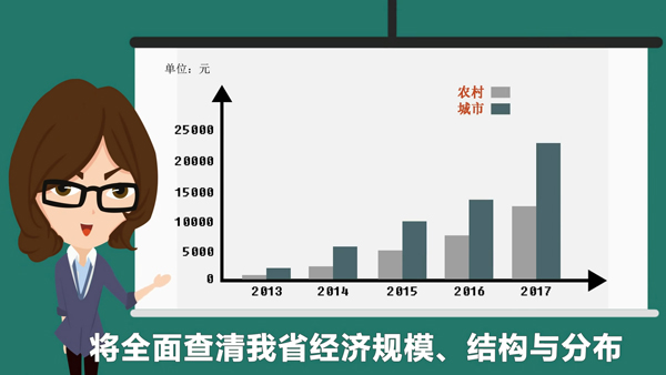 一等奖 山东省经济普查小知识 1.jpg